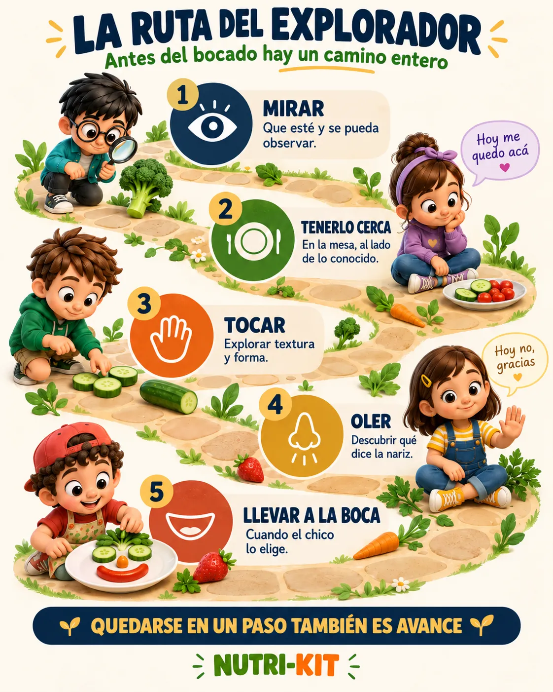 Infografía La Ruta del Explorador: mirar, tenerlo cerca, tocar, oler y llevar a la boca