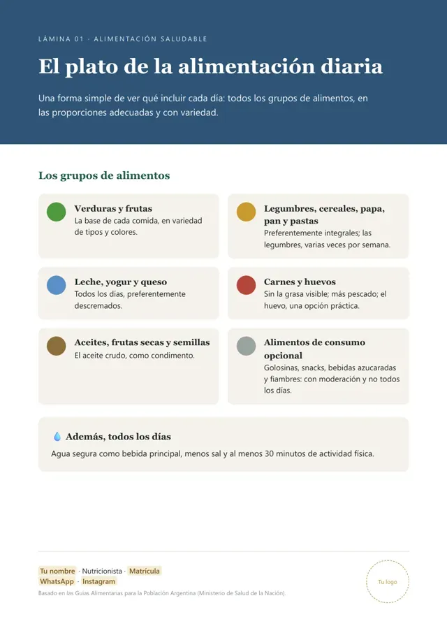 Lámina el plato