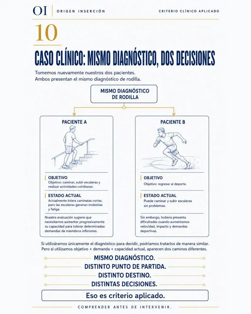 Página interior — Mismo diagnóstico, dos pacientes, dos decisiones