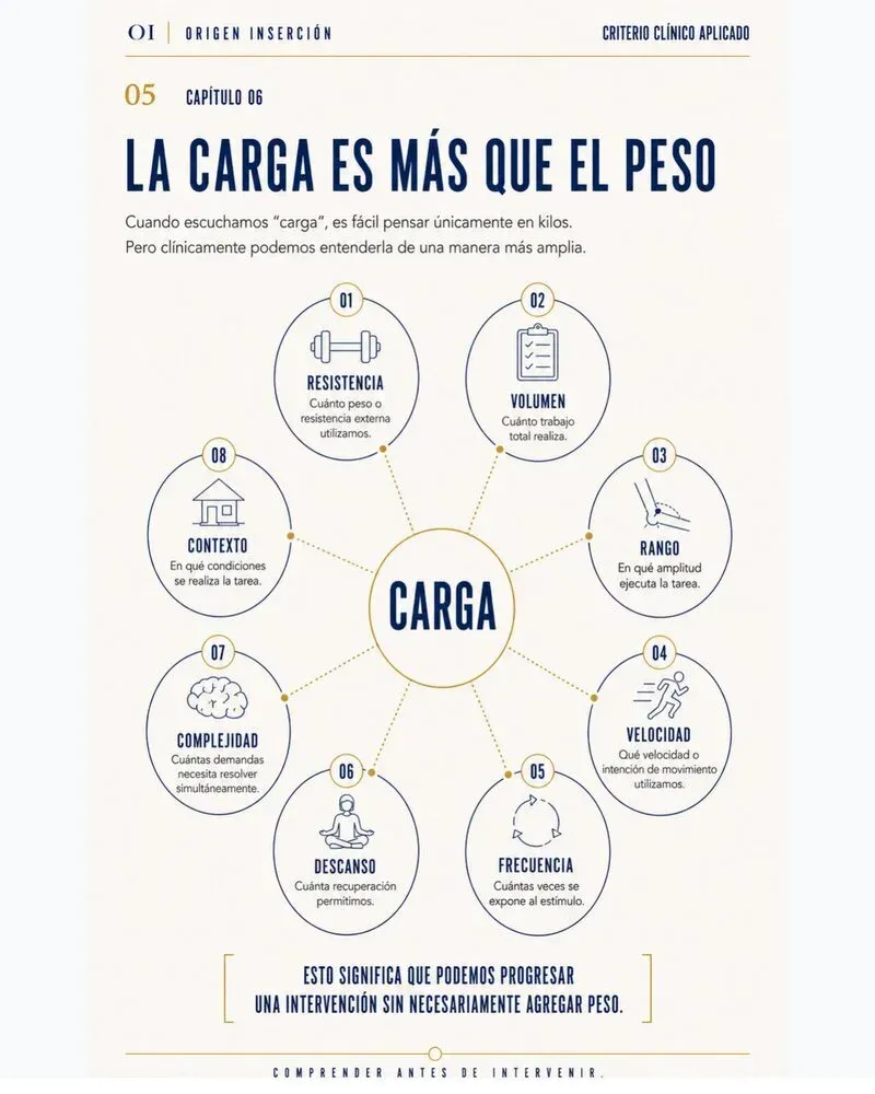 Página interior — La carga es más que el peso