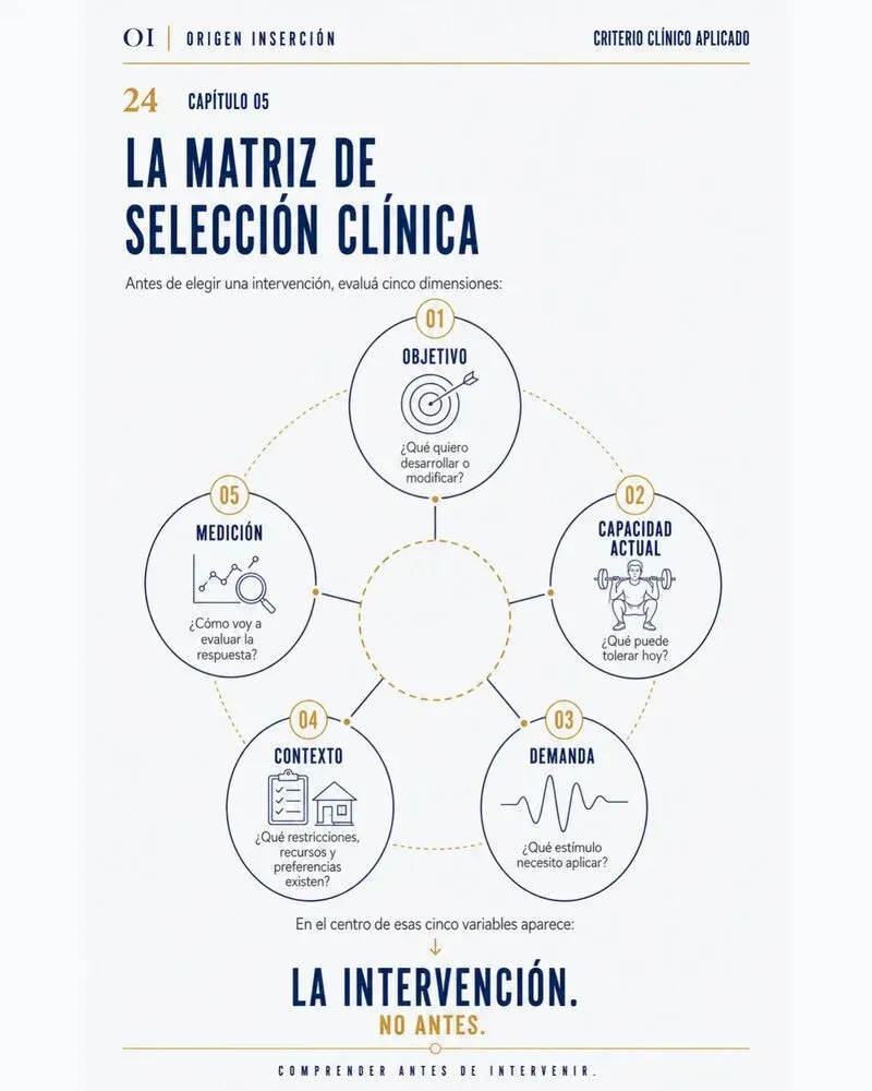 Página interior — La matriz de selección clínica