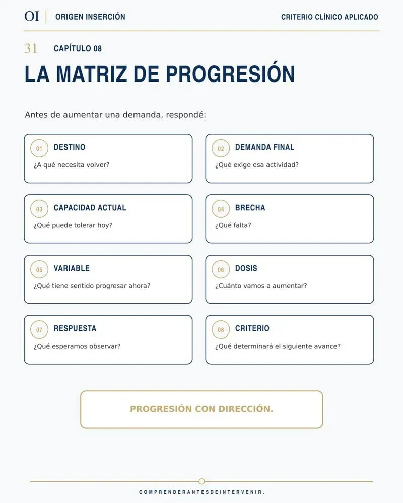 Página interior — La matriz de progresión