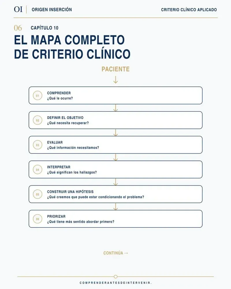 Página interior — El mapa completo de criterio clínico