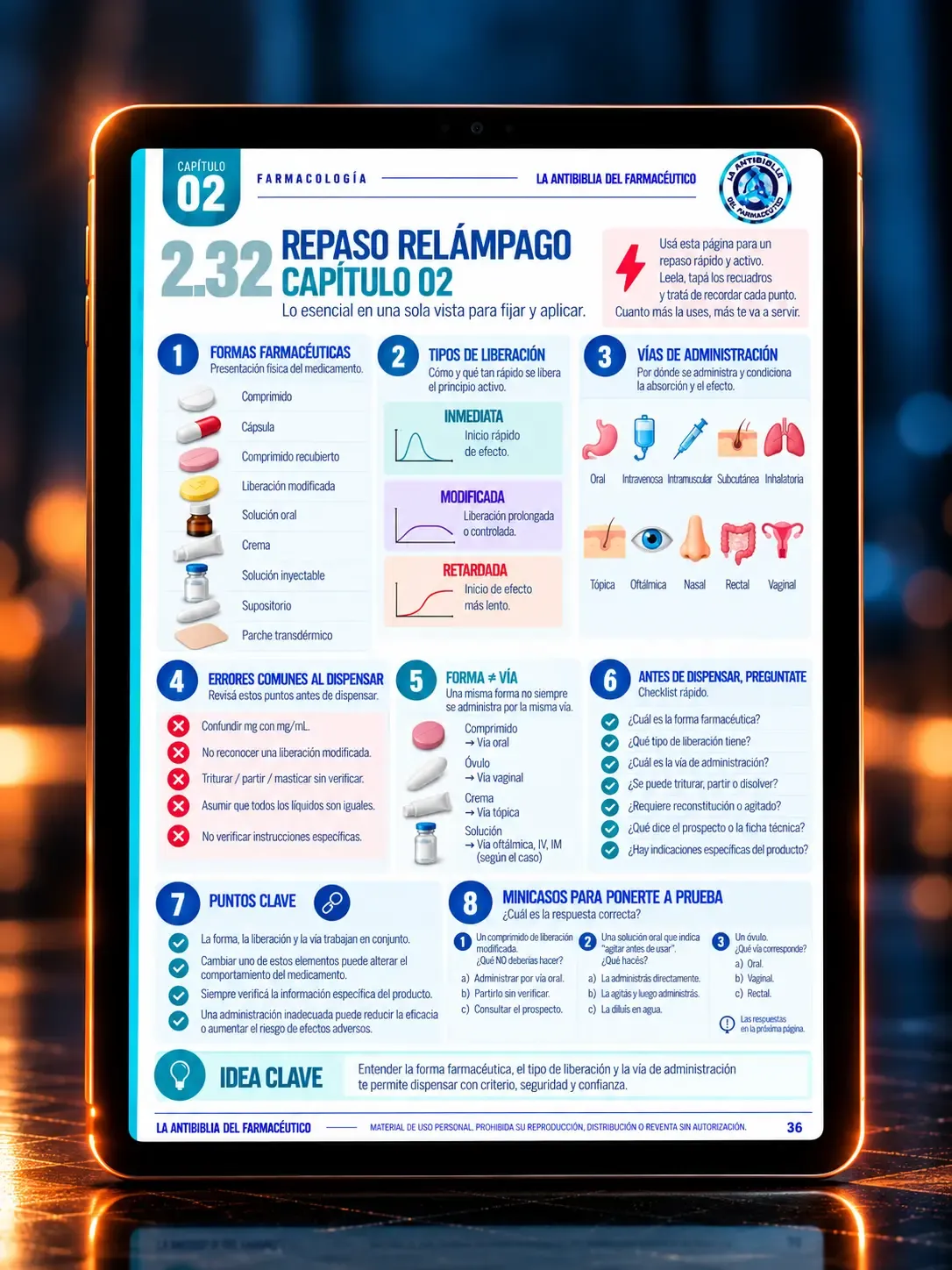 Repaso relámpago del capítulo 2 de La Antibiblia del Farmacéutico
